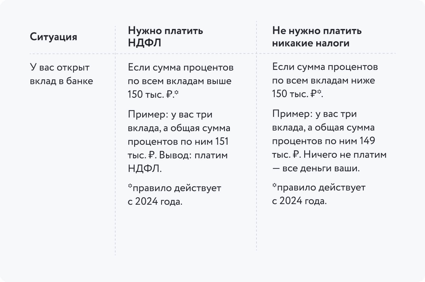 Нужно ли платить Ндфл Самозанятым | Какой Доход Самозанятых облагается  налогом в каких случаях